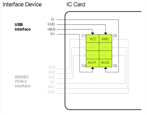 iso 7816-3 smart card standard|iso iec 7816 5 specification.